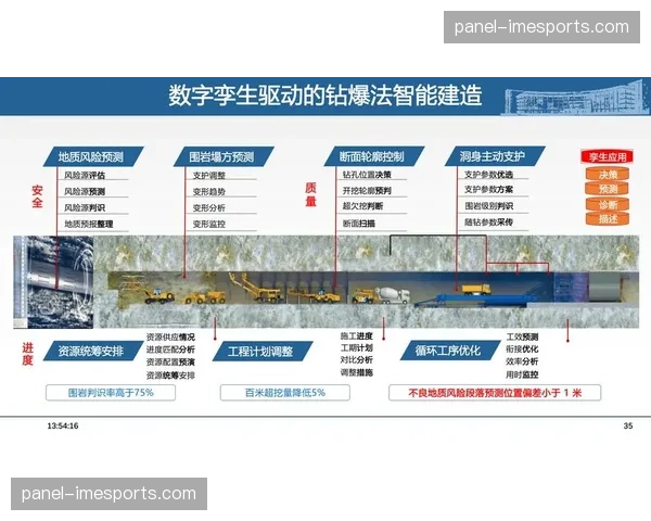 全自动化直播拆条系统在数字化阶段投产 提升了社交媒体的覆盖效能